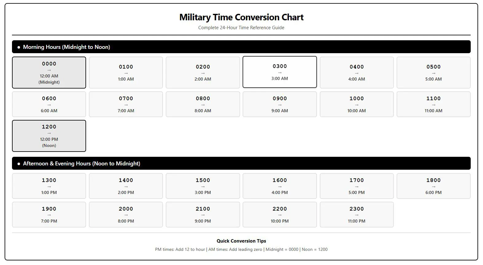 Military Time Conversion Chart image